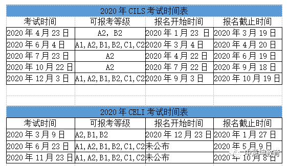 10月锡耶纳CILS考试成绩出来啦，戳进来直接查询！