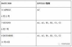 2018年CILS/CELI考试时间表